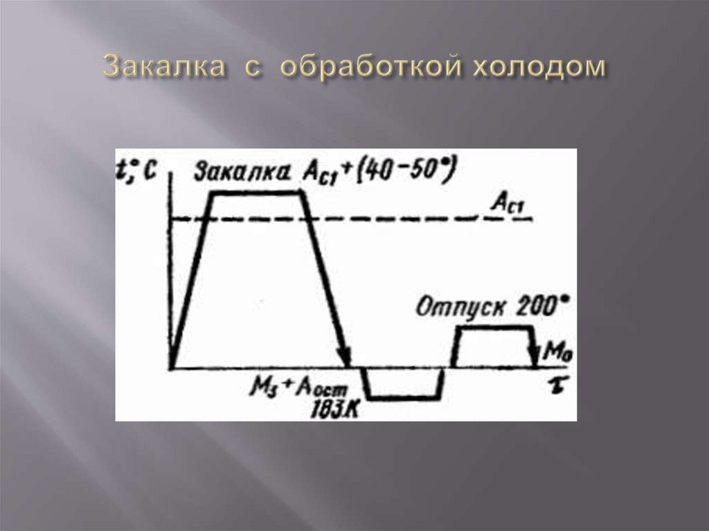 Закалка с обработкой холодом