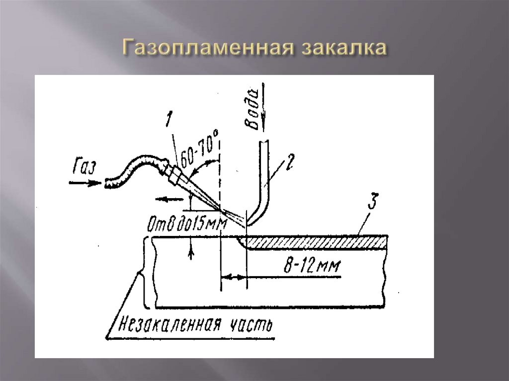 Газопламенная закалка