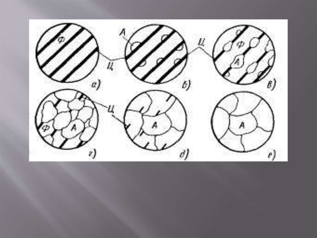 Превращение перлита в аустенит
