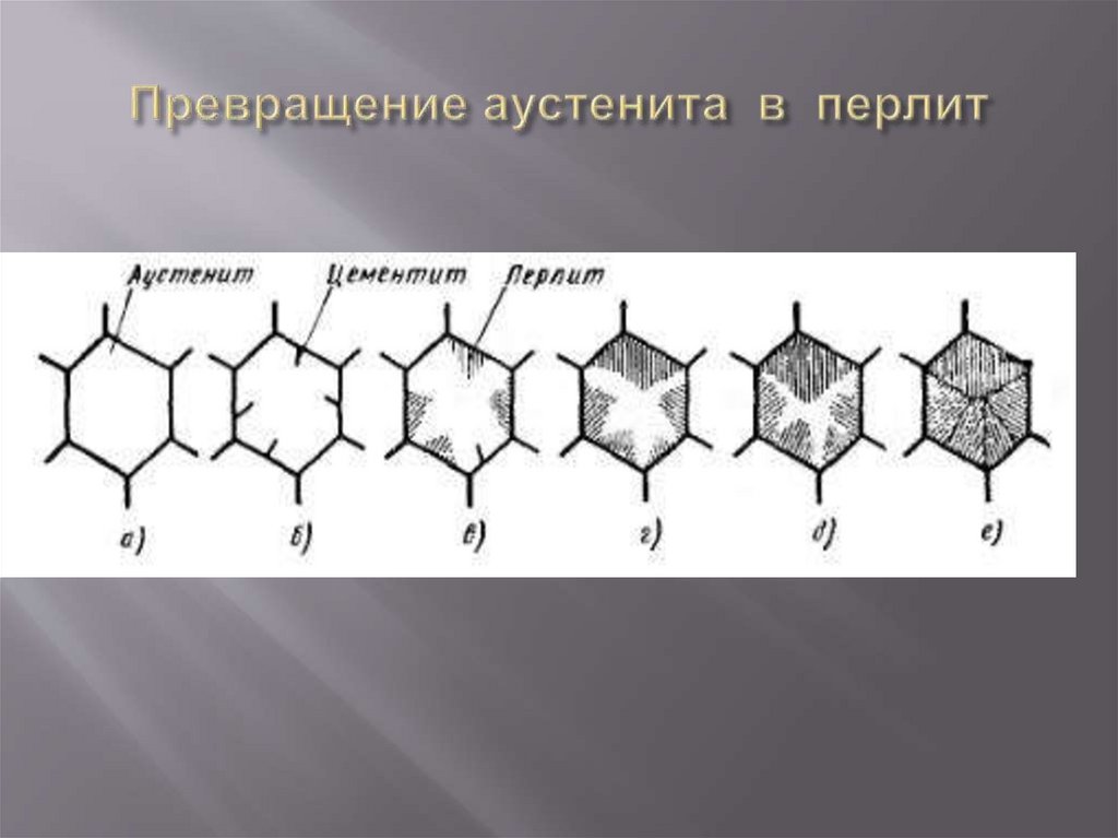 Превращение аустенита в перлит