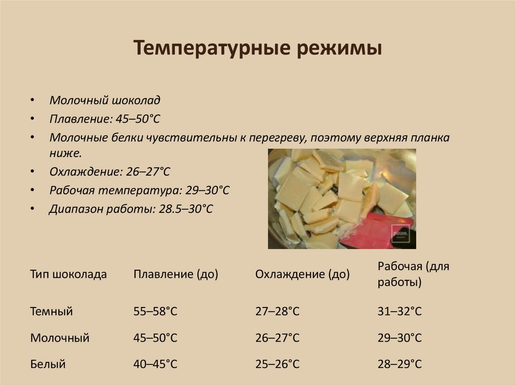 Температурные режимы