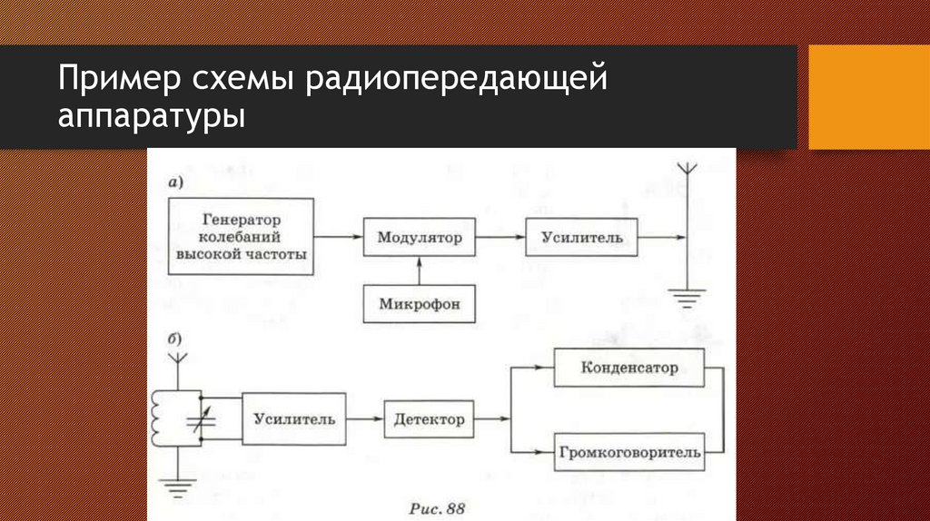 Пример схемы радиопередающей аппаратуры