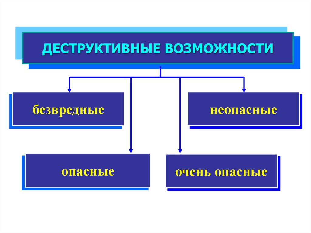 Особенности алгоритма работы