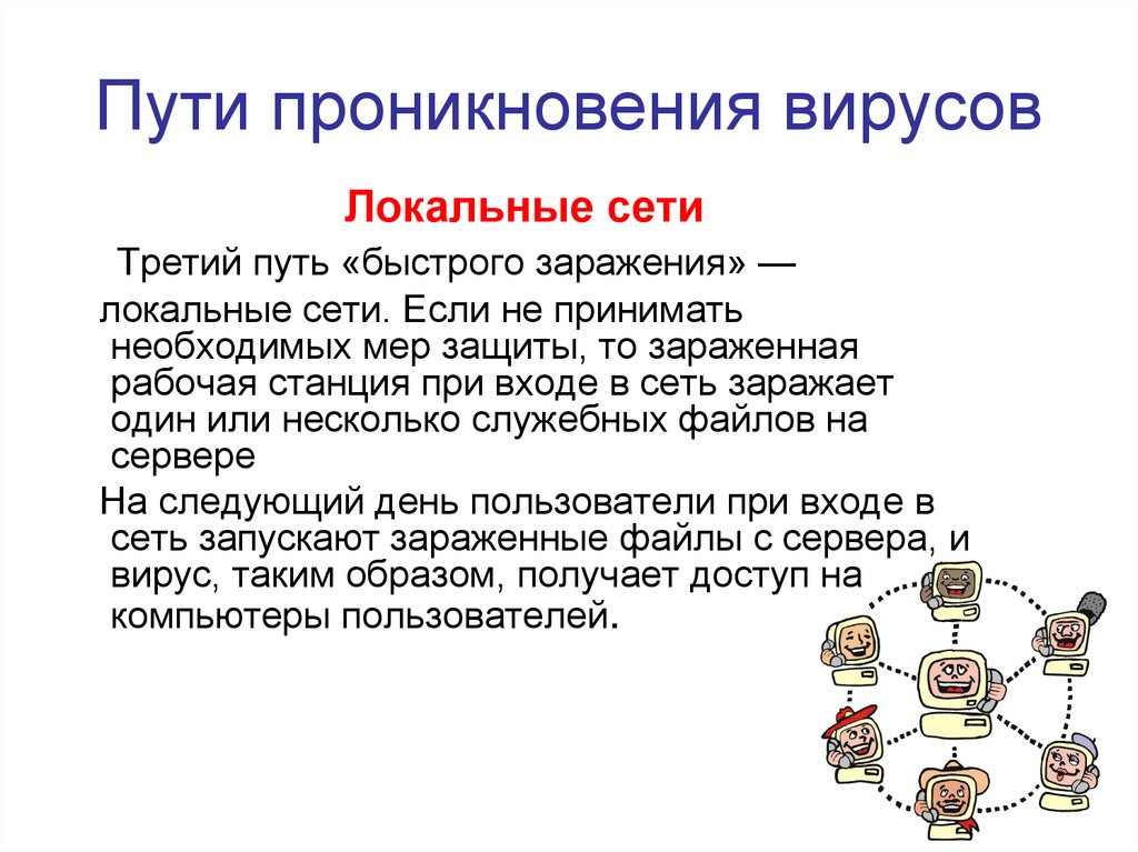 Пути проникновения вирусов