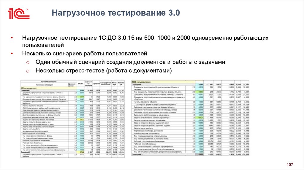 Нагрузочное тестирование 3.0