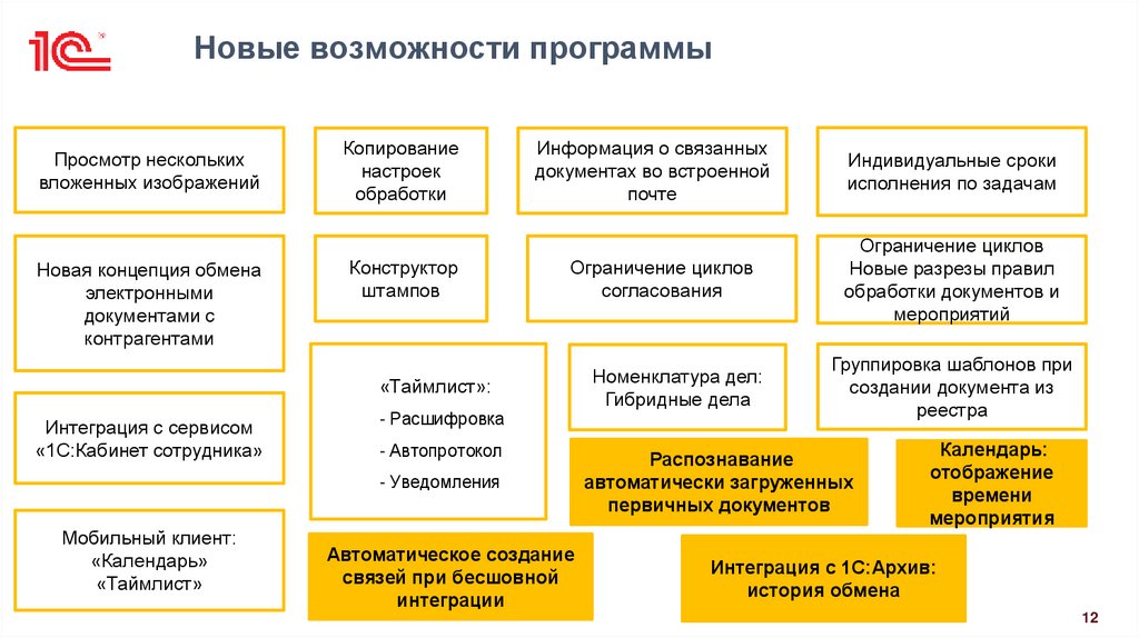 Новые возможности программы