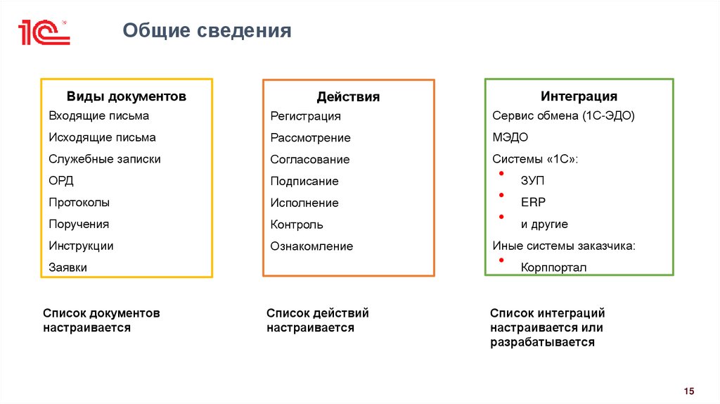Общие сведения