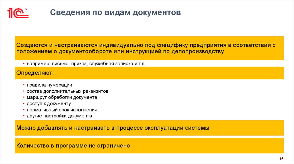 Сведения по видам документов