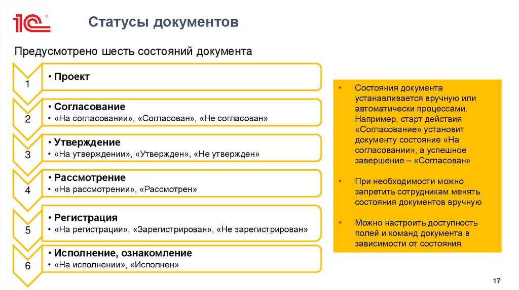 Статусы документов