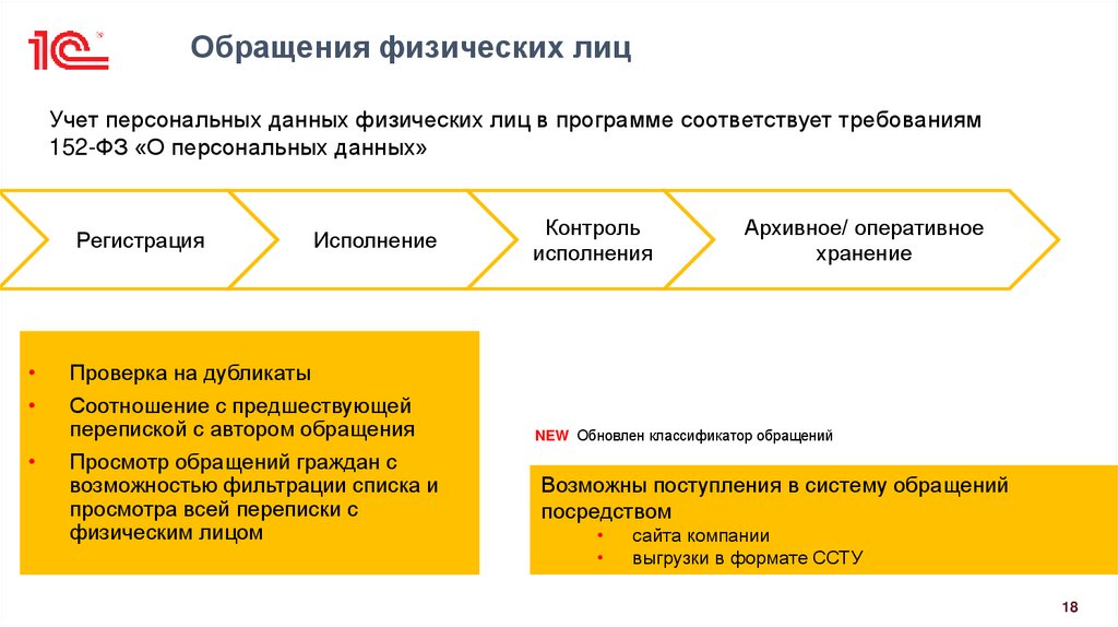 Обращения физических лиц