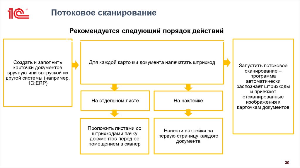 Потоковое сканирование