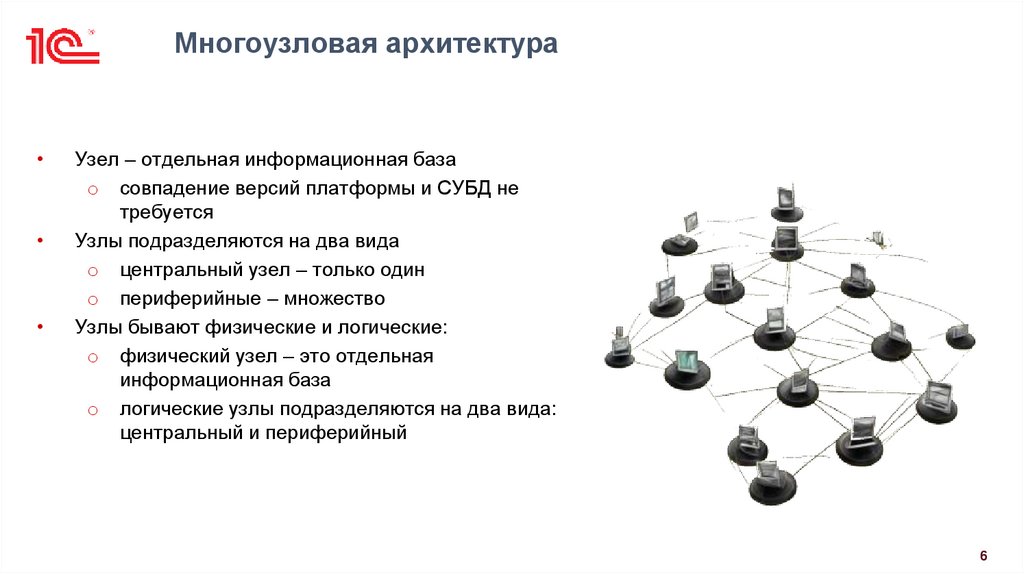 Многоузловая архитектура