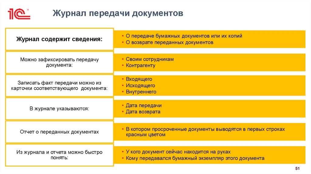 Журнал передачи документов