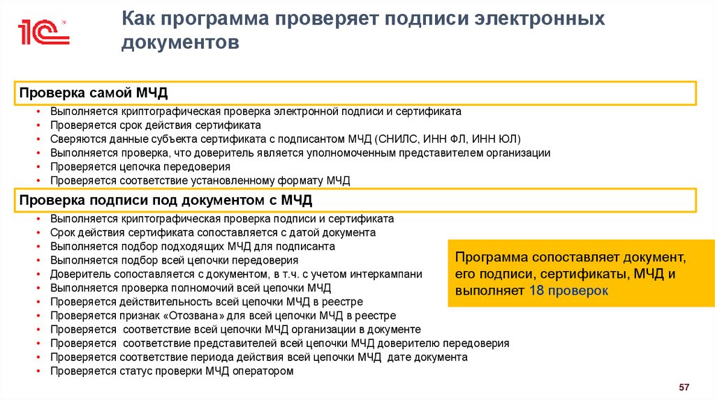 Как программа проверяет подписи электронных документов