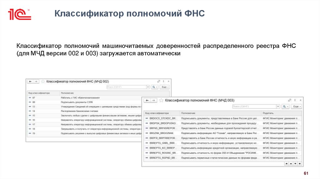 Классификатор полномочий ФНС