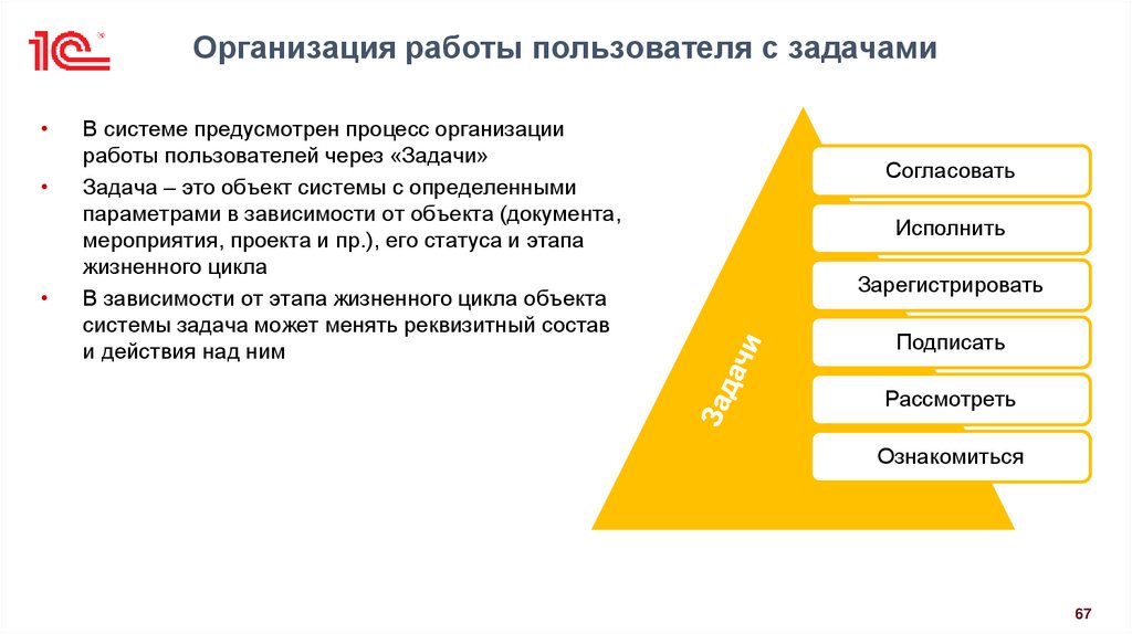 Организация работы пользователя с задачами