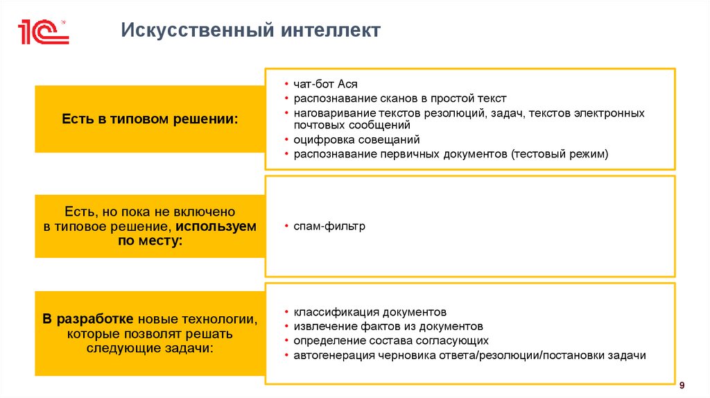 Искусственный интеллект
