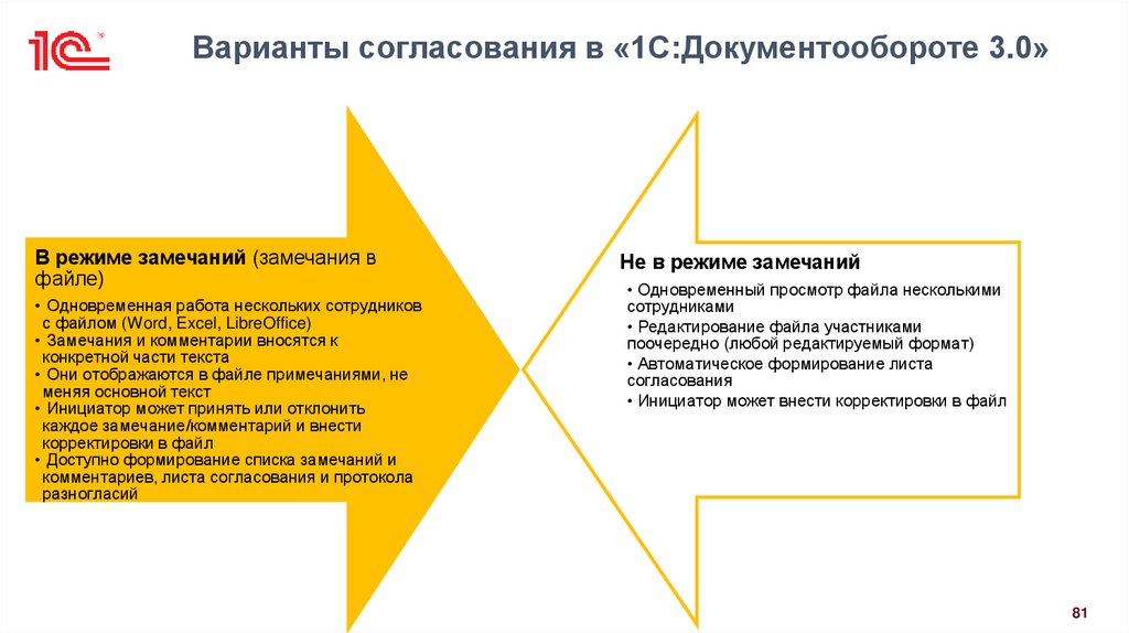 Варианты согласования в «1С:Документообороте 3.0»
