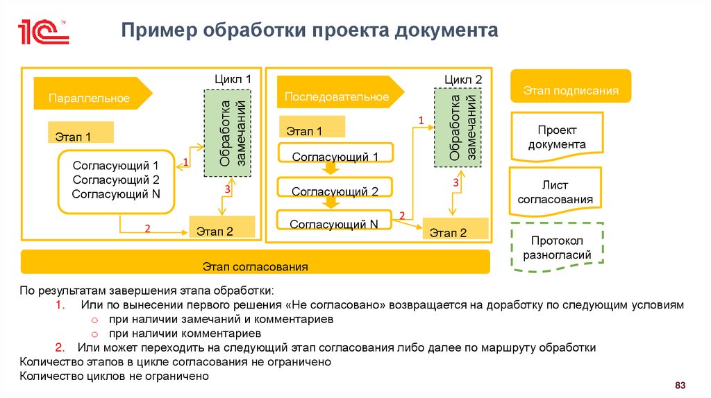 Пример обработки проекта документа