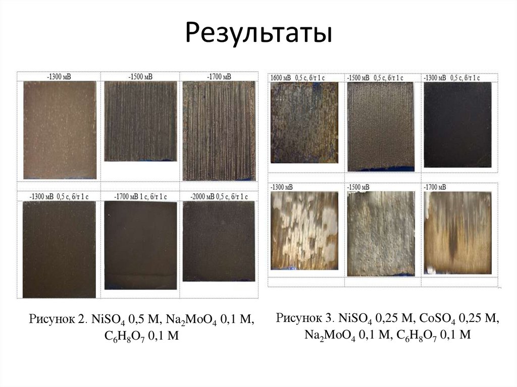 Результаты