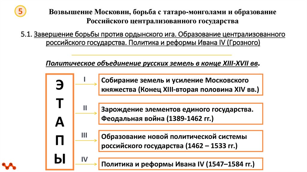 5.1. Завершение борьбы против ордынского ига. Образование централизованного российского государства. Политика и реформы Ивана