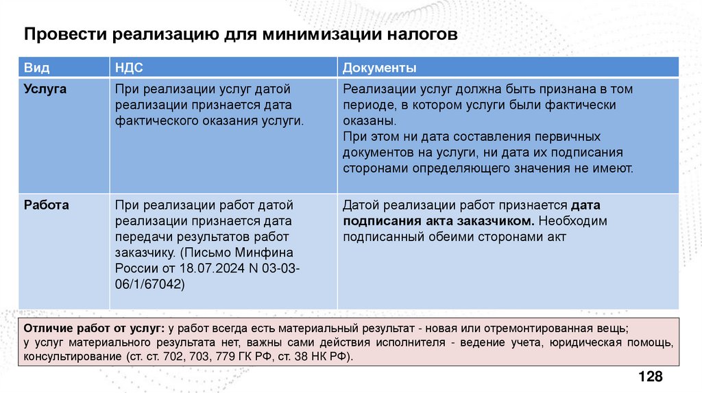 Провести реализацию для минимизации налогов