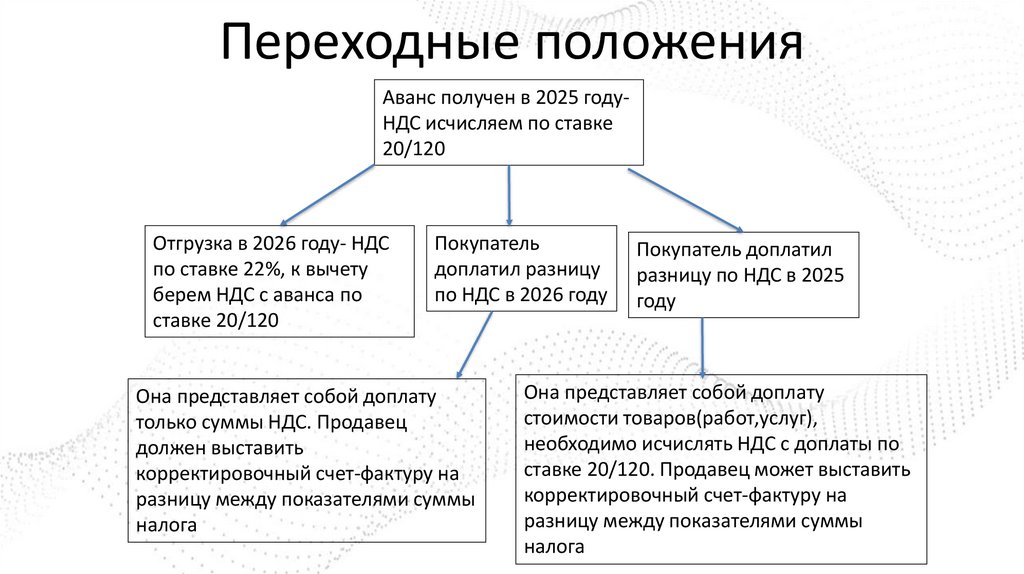 Переходные положения