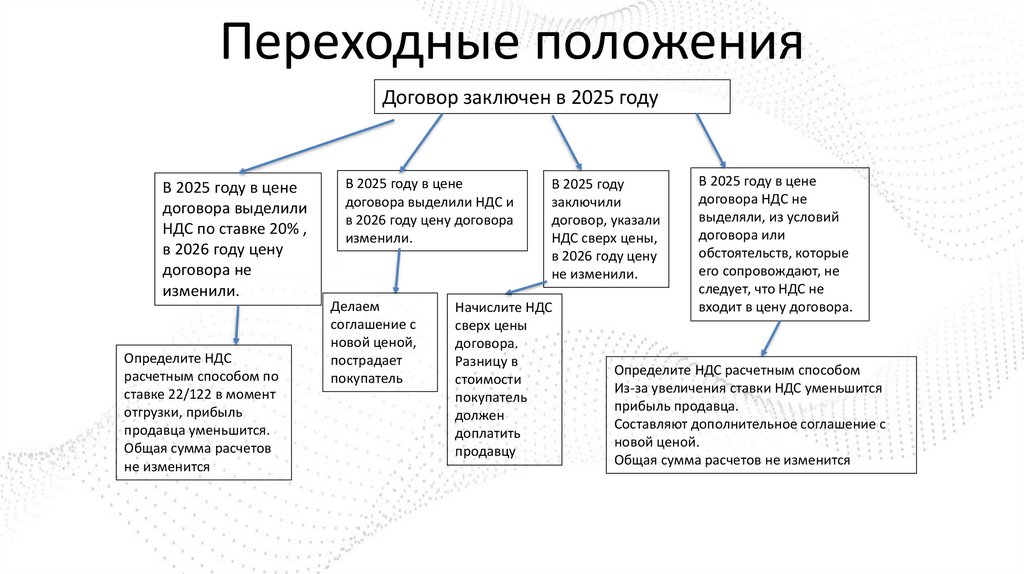 Переходные положения