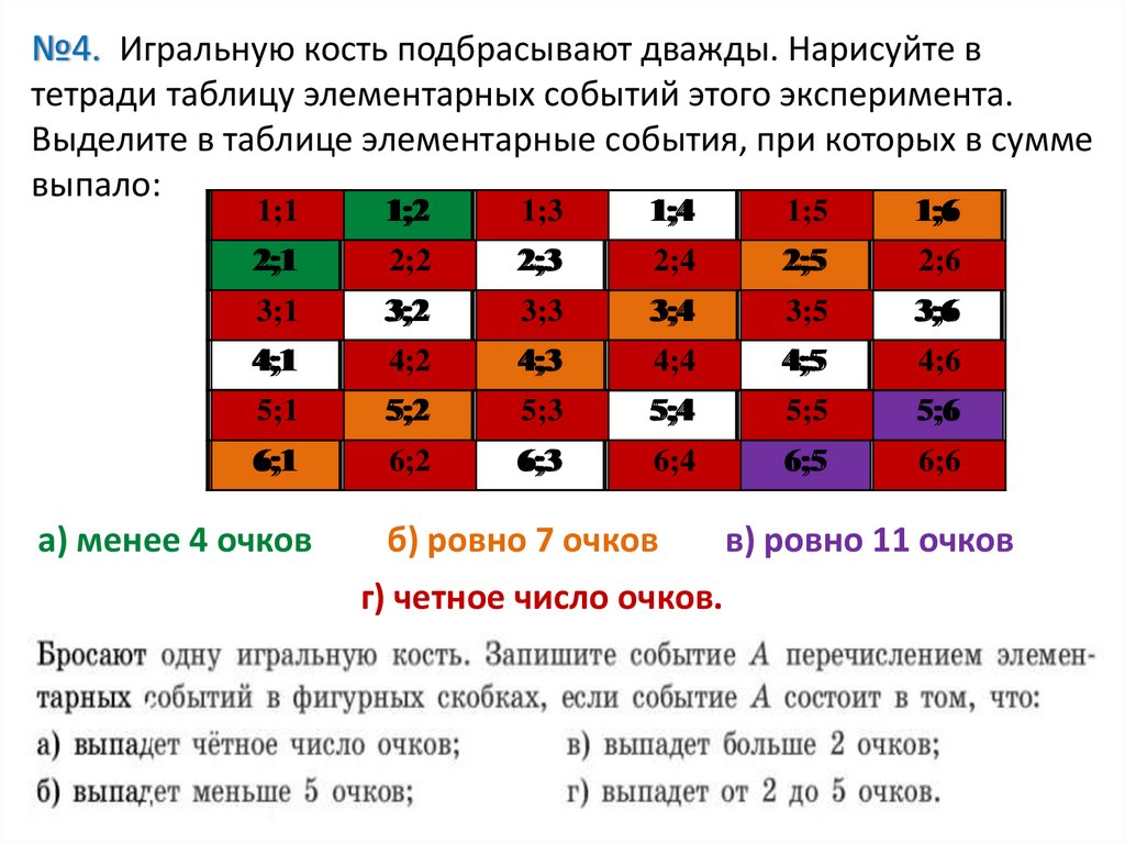 №4. Игральную кость подбрасывают дважды. Нарисуйте в тетради таблицу элементарных событий этого эксперимента. Выделите в
