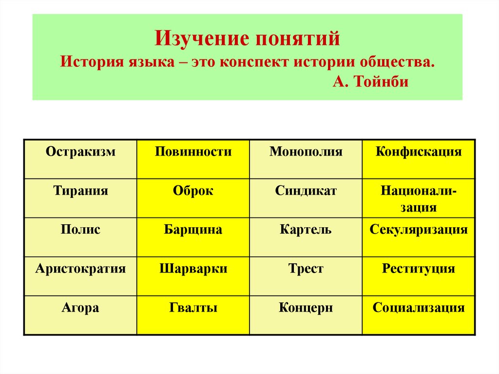 Изучение понятий История языка – это конспект истории общества. А. Тойнби