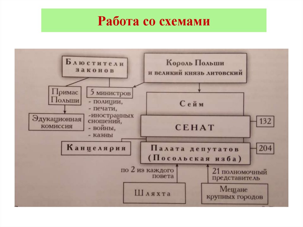 Работа со схемами