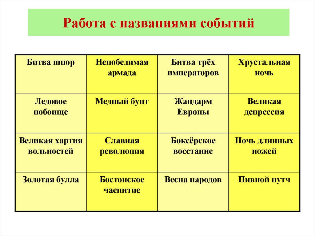 Работа с названиями событий