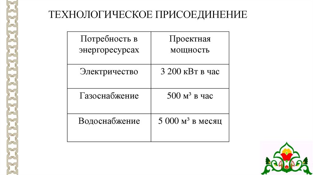 ТЕХНОЛОГИЧЕСКОЕ ПРИСОЕДИНЕНИЕ