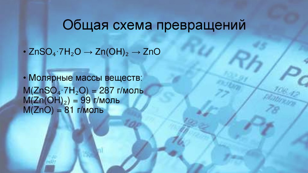 Общая схема превращений