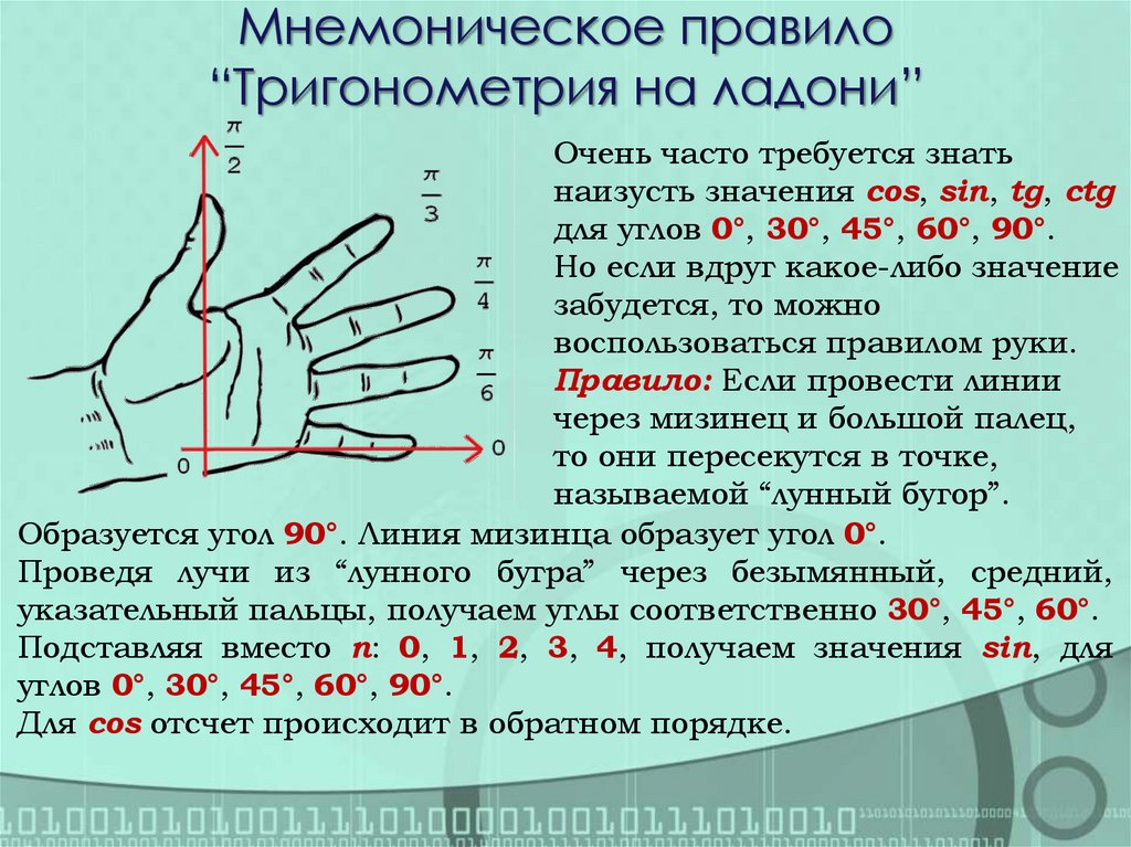 Мнемоническое правило “Тригонометрия на ладони”