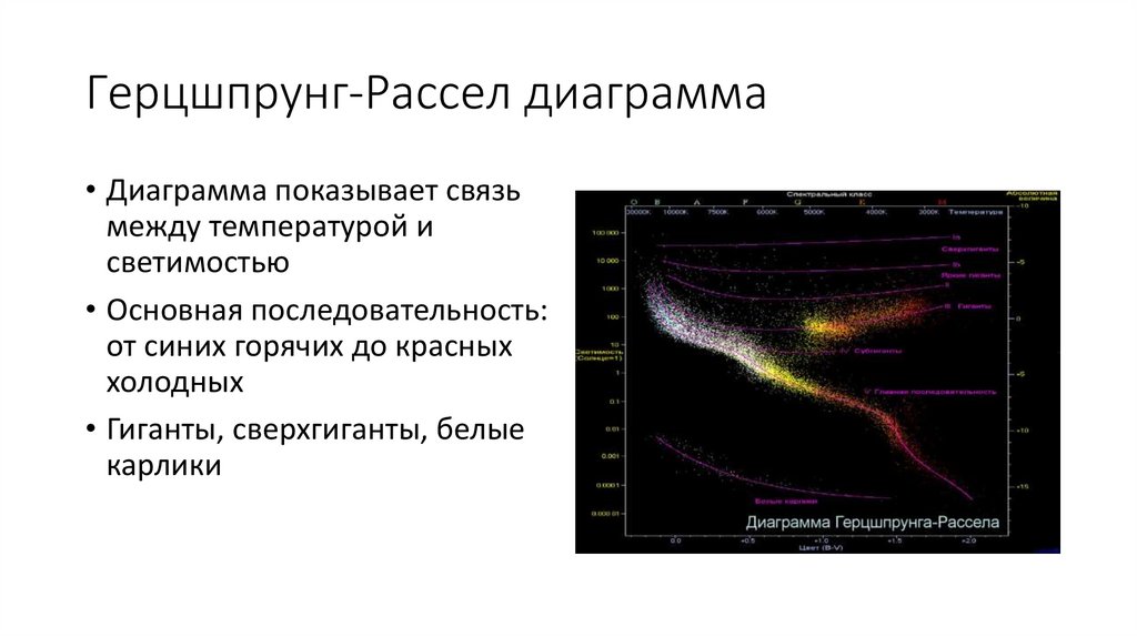 Герцшпрунг-Рассел диаграмма