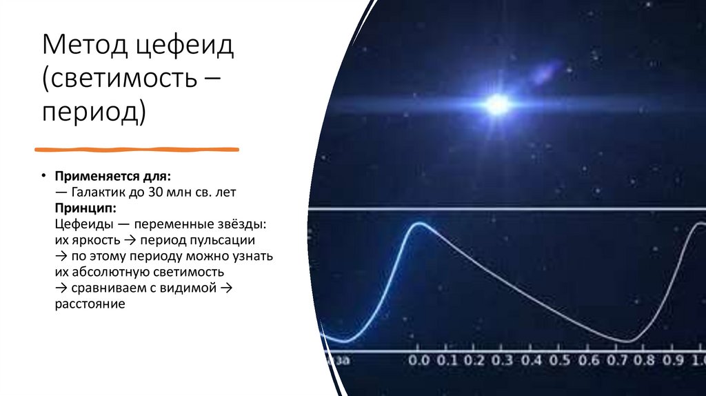Метод цефеид (светимость – период)