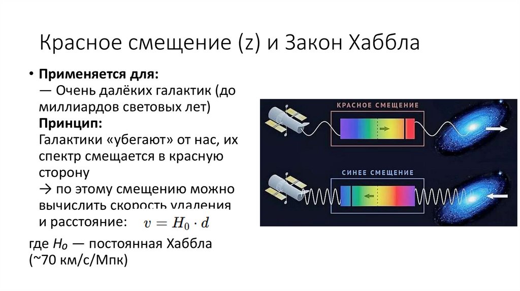 Красное смещение (z) и Закон Хаббла