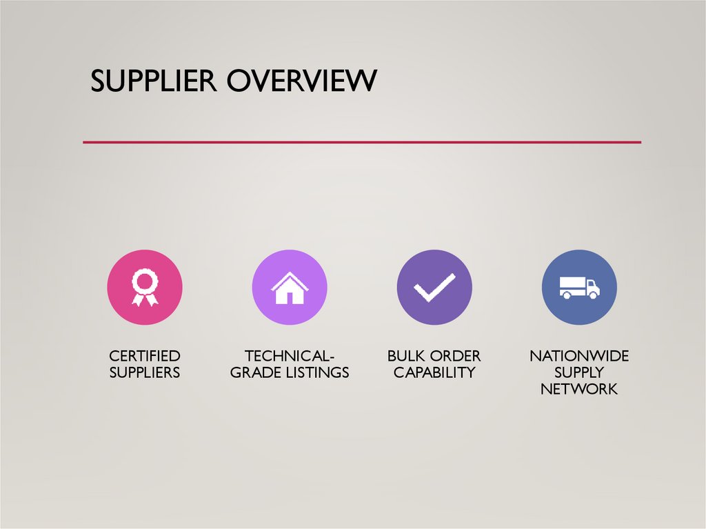 Supplier Overview