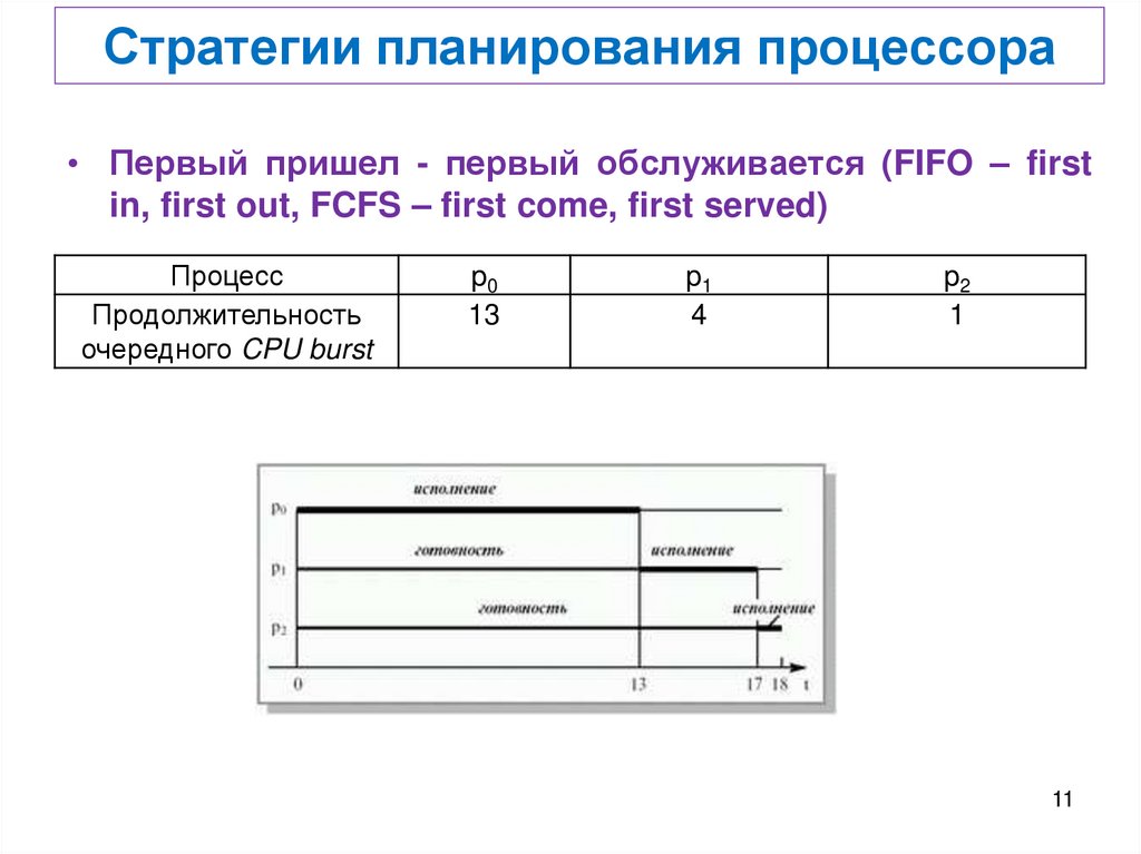 Стратегии планирования процессора