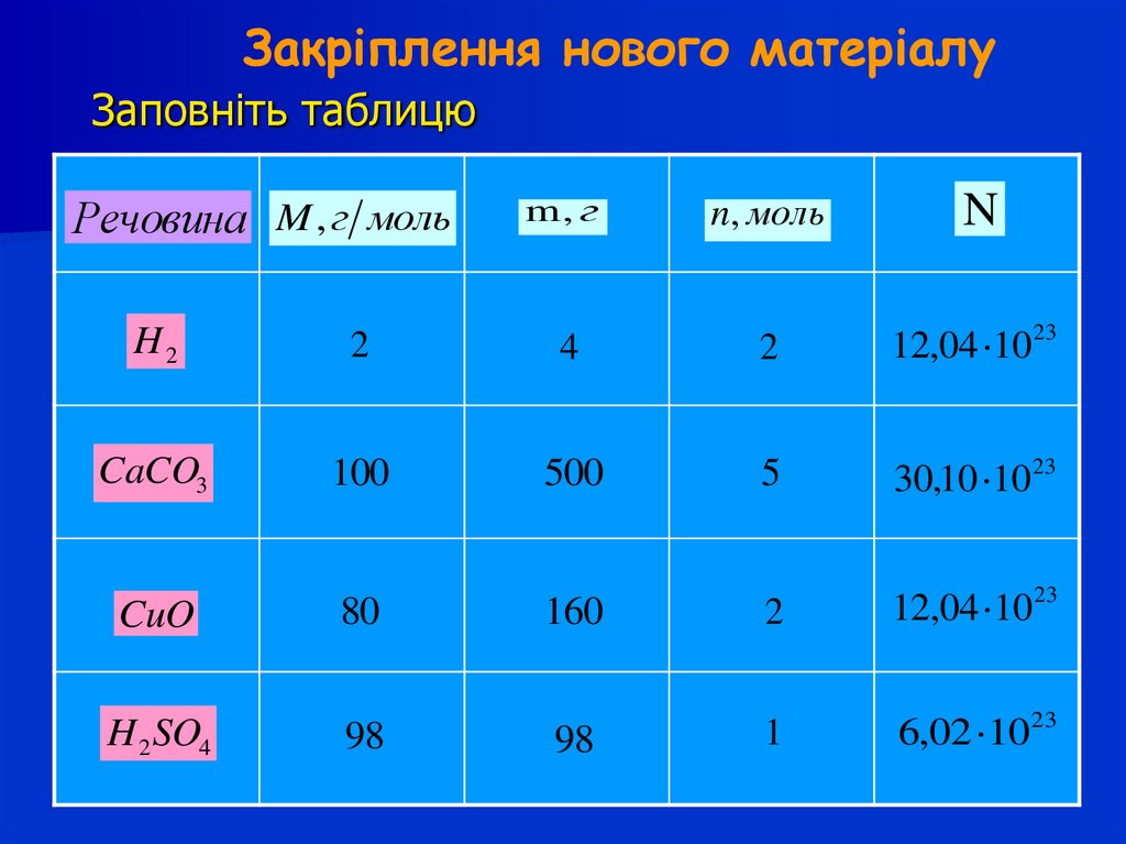 Закріплення нового матеріалу