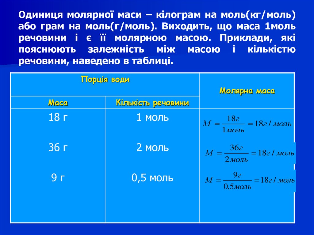 Одиниця молярної маси – кілограм на моль(кг/моль) або грам на моль(г/моль). Виходить, що маса 1моль речовини і є її молярною