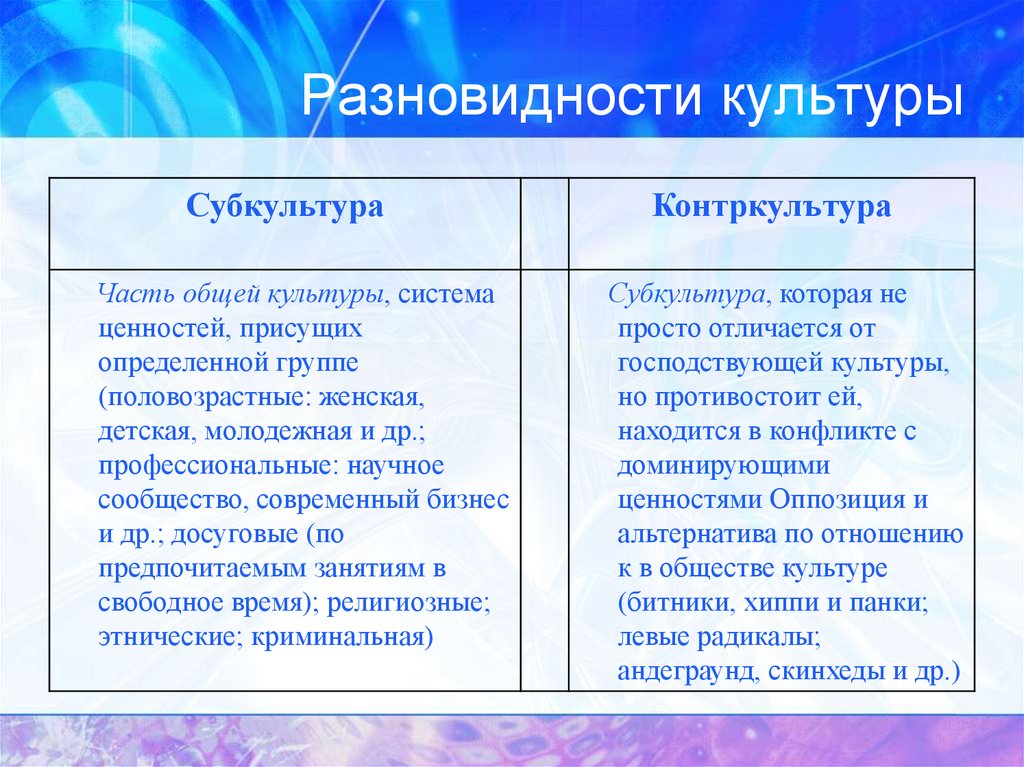 Разновидности культуры