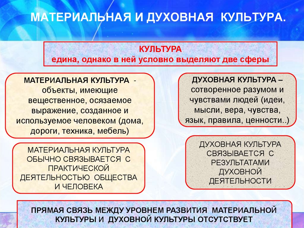МАТЕРИАЛЬНАЯ И ДУХОВНАЯ КУЛЬТУРА.