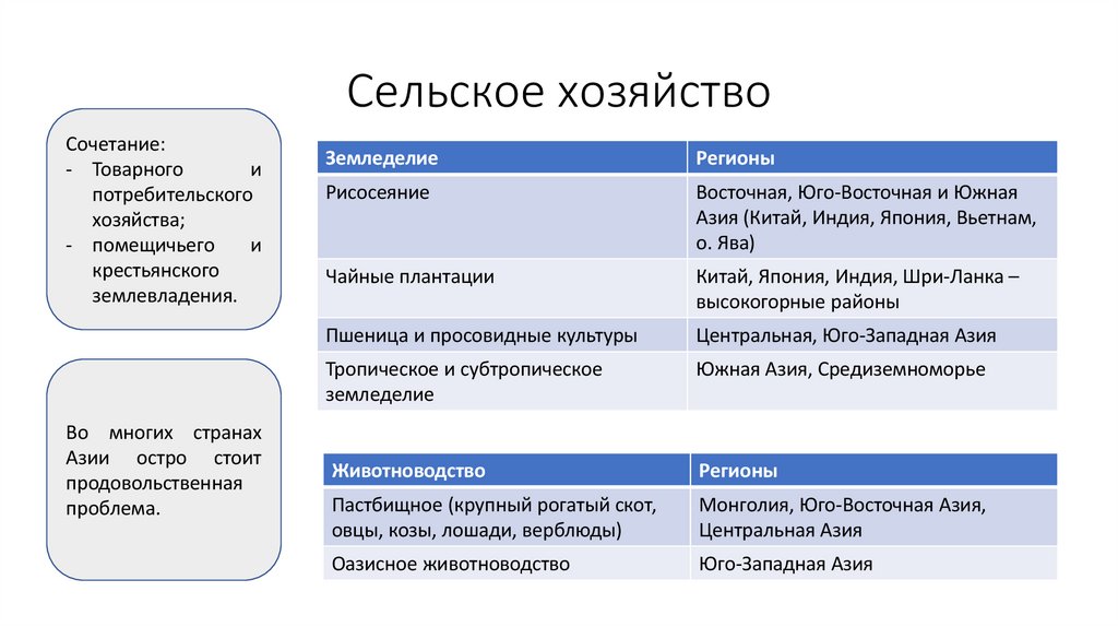 Сельское хозяйство
