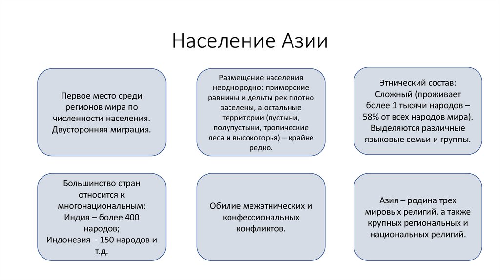 Население Азии