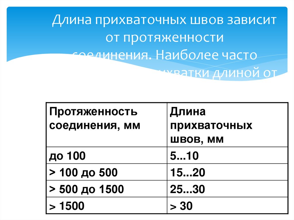 Длина прихваточных швов зависит от протяженности соединения. Наиболее часто применяются прихватки длиной от 10 до 60 мм.