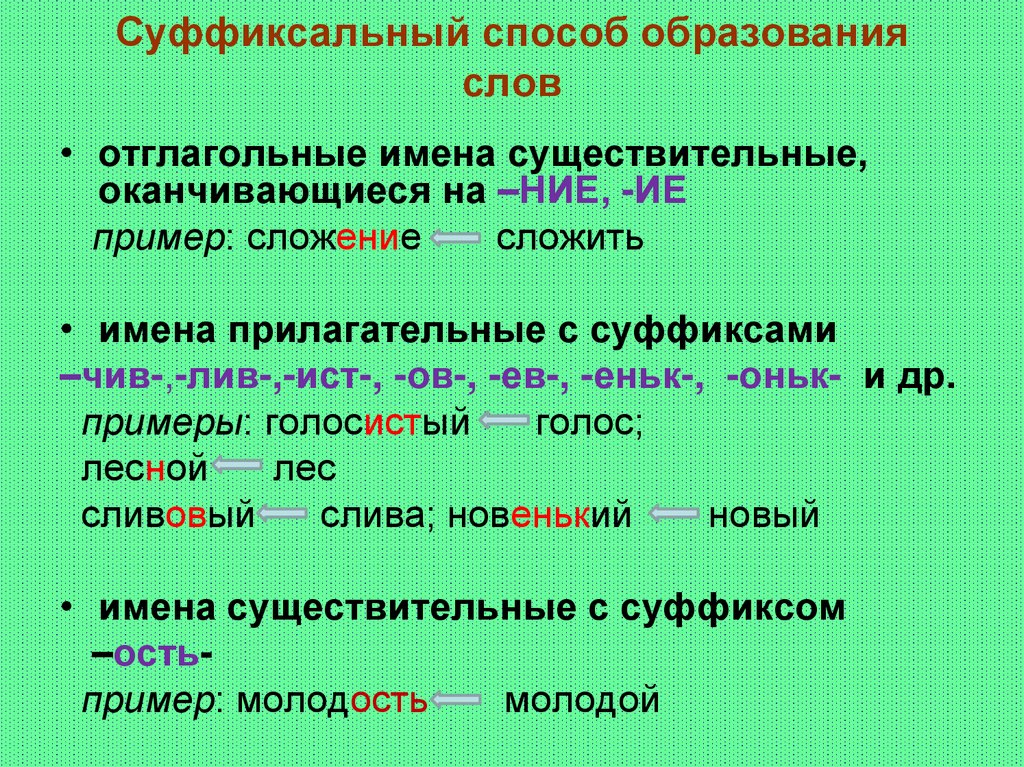 Суффиксальный способ образования слов