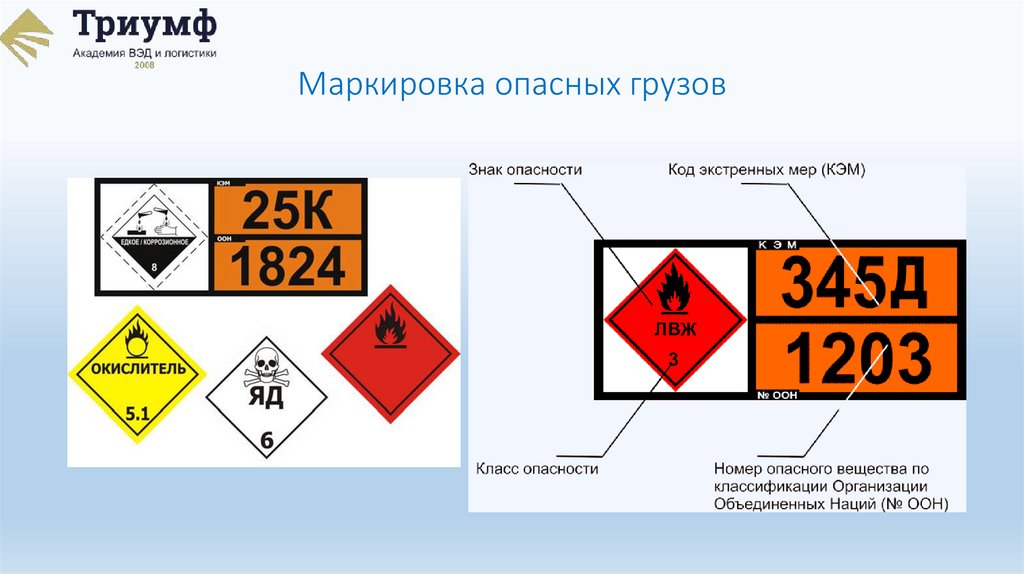 Маркировка опасных грузов