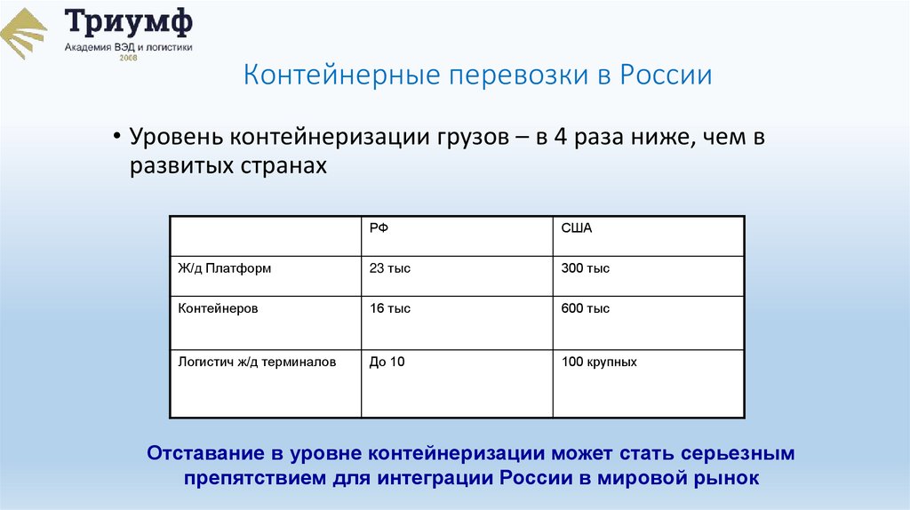 Контейнерные перевозки в России